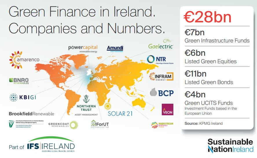 Green Finance in Ireland - the Numbers